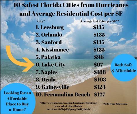 most beautiful affordable areas to live in florida